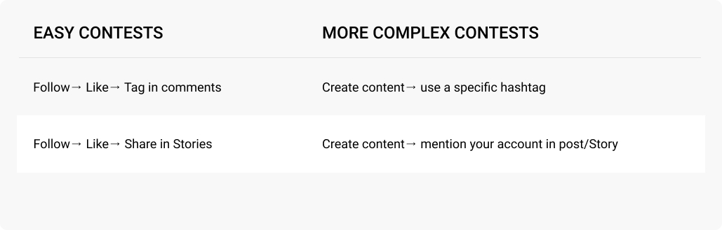 the dialogue around your contest