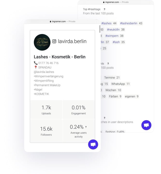 the profiles of influencers