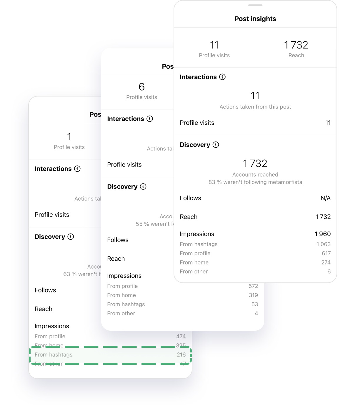 customer journey