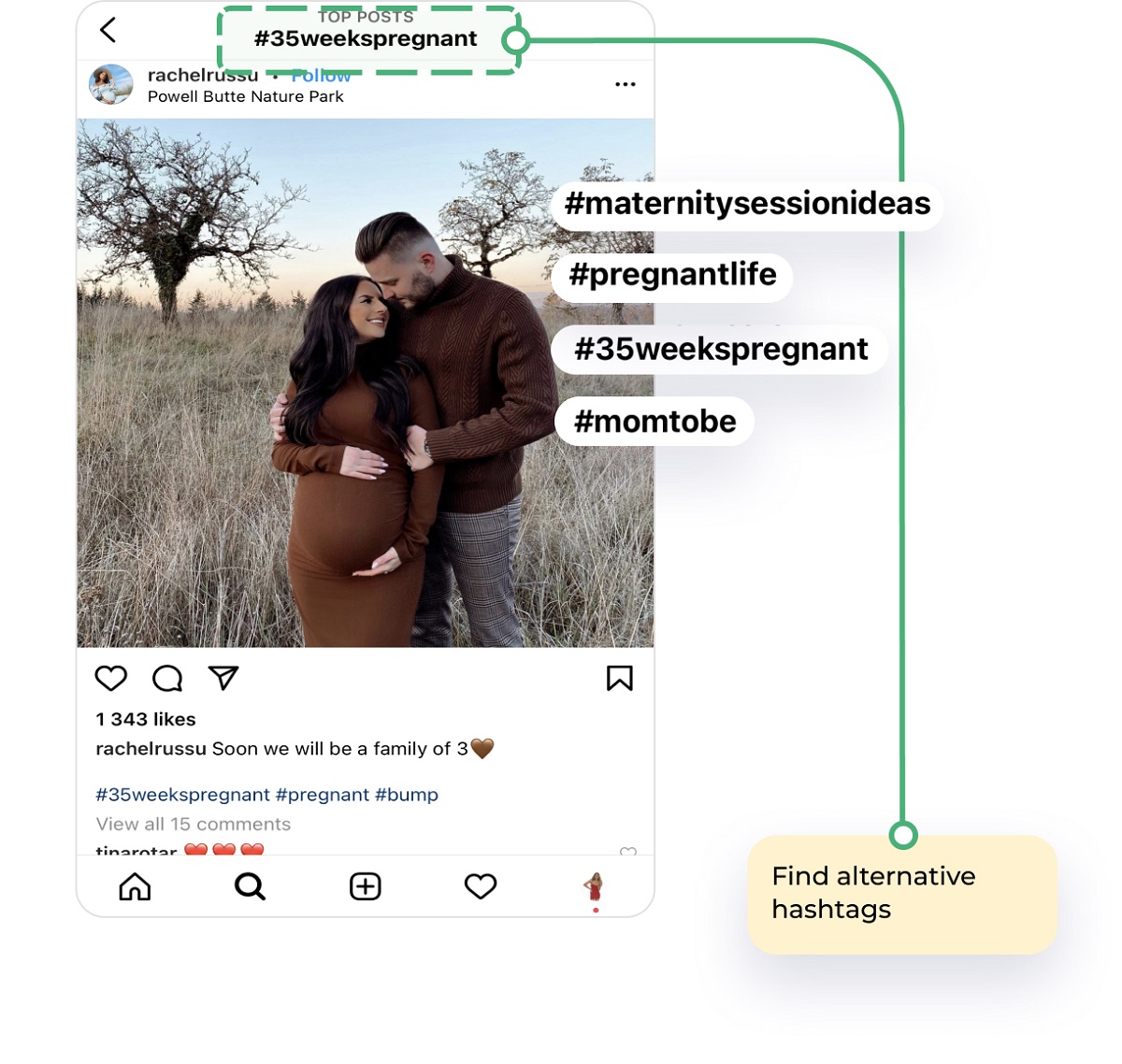use community hashtags