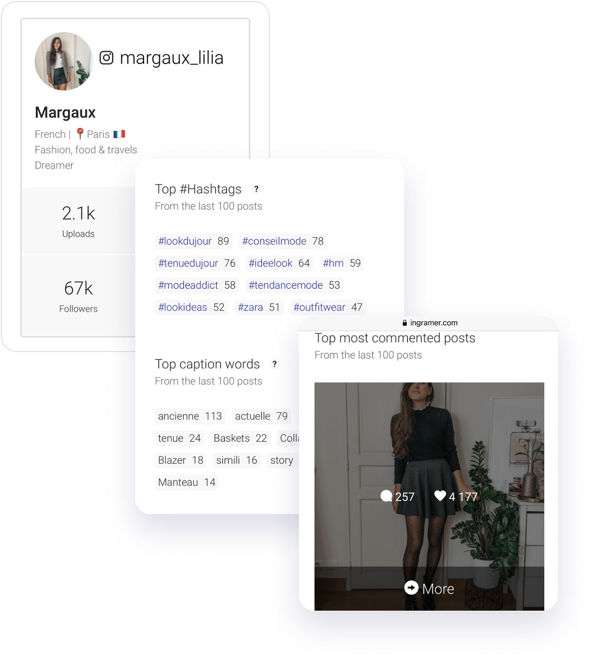 content tools