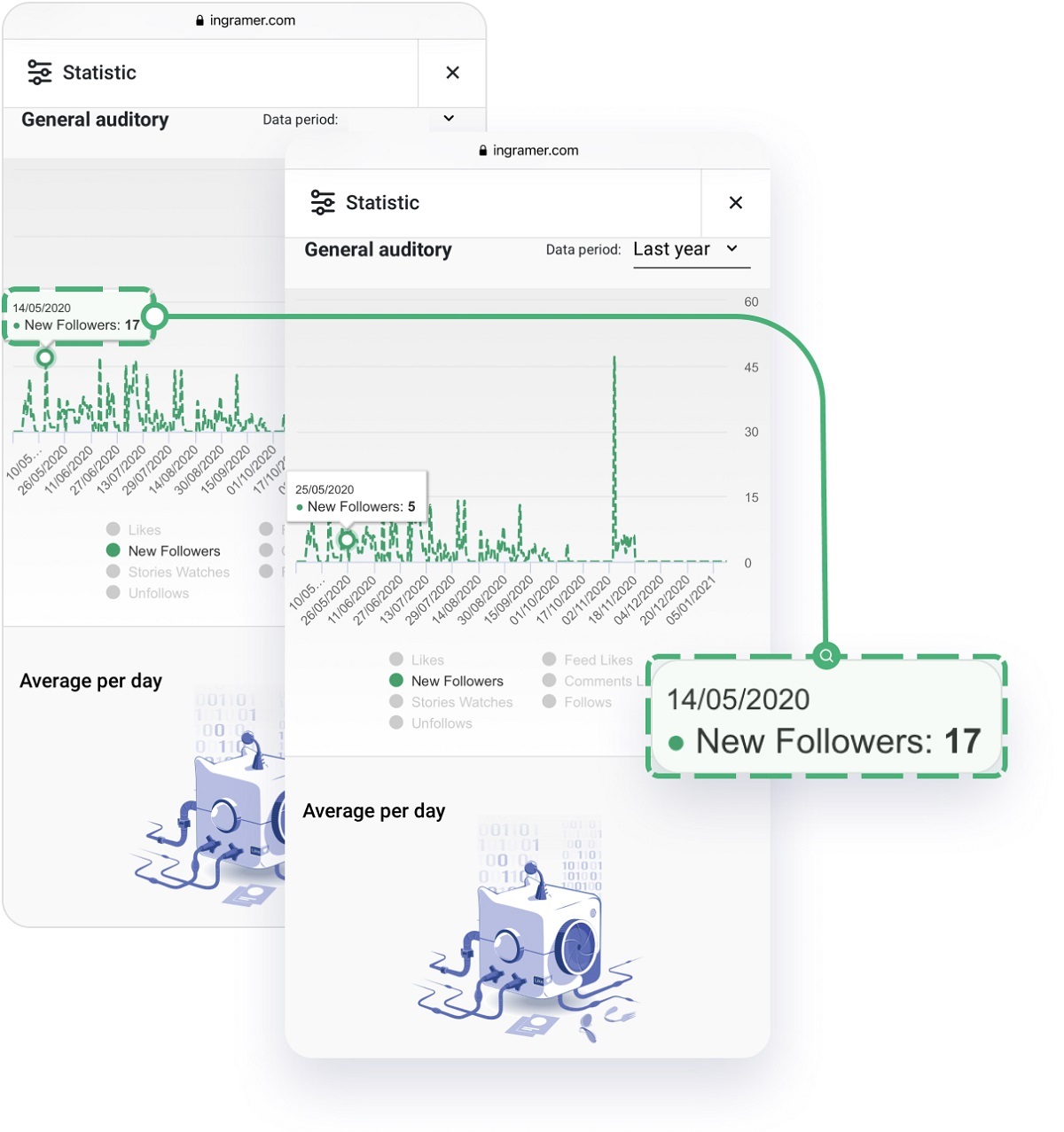 Inflact promotion tool