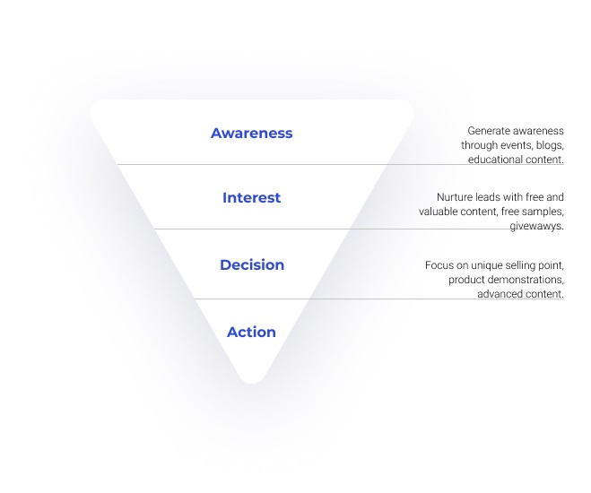 Connect with brands