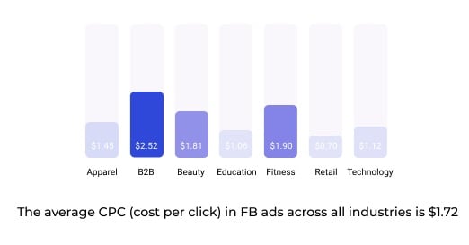 instagram ads for beginners