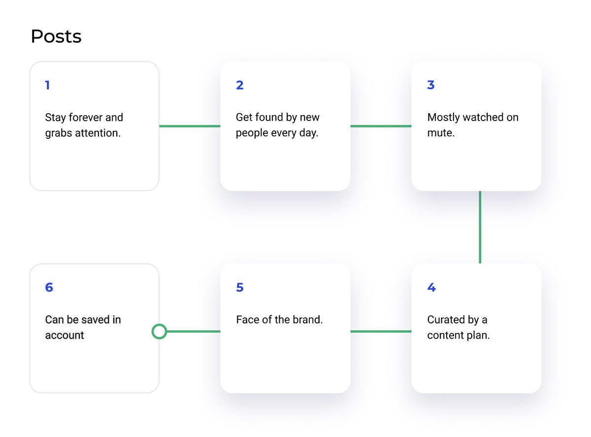 Tools to create eye-catching Stories