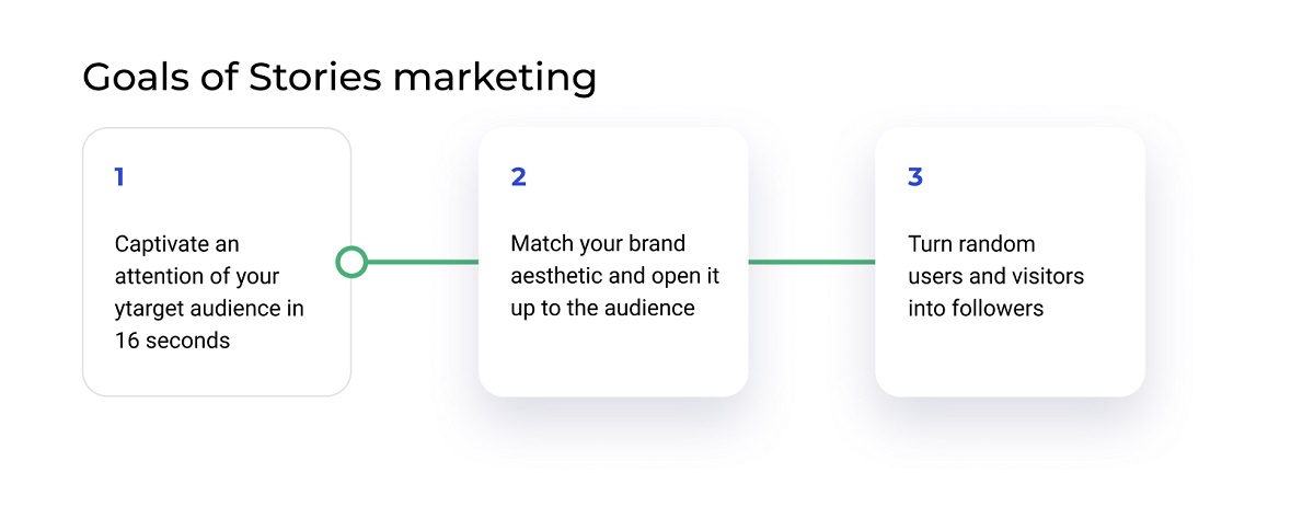 Instagram Stories Daily Active Users