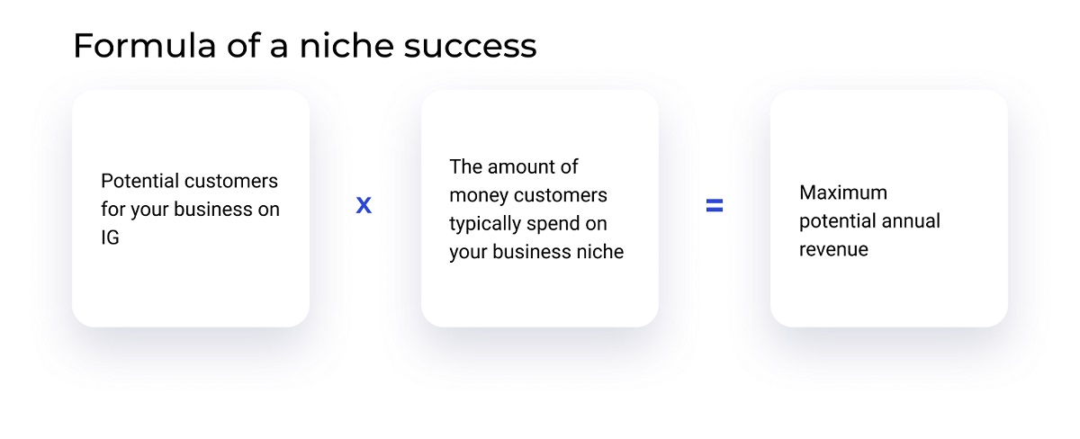 Instagram for business guide