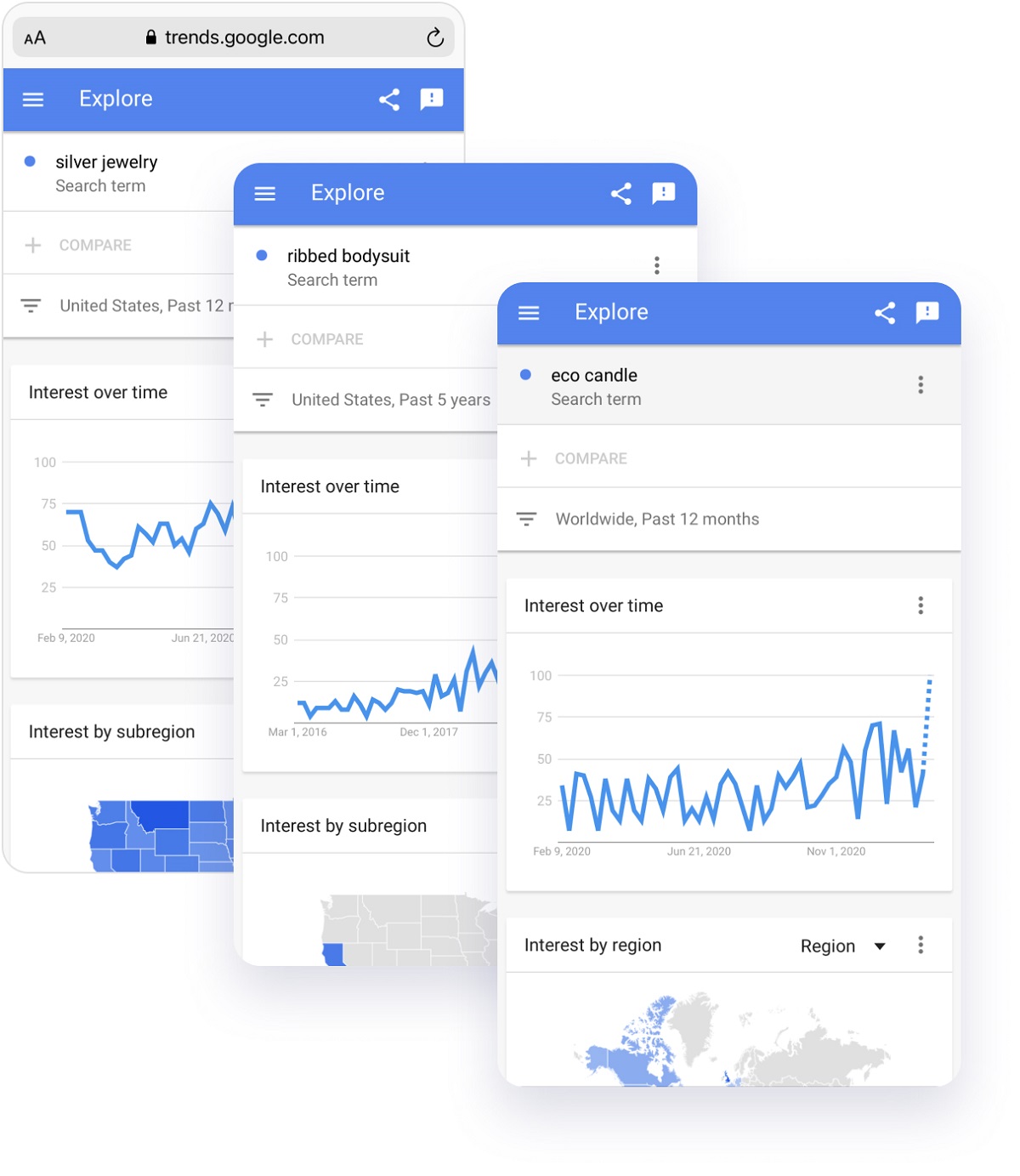 market analysis in 3 steps