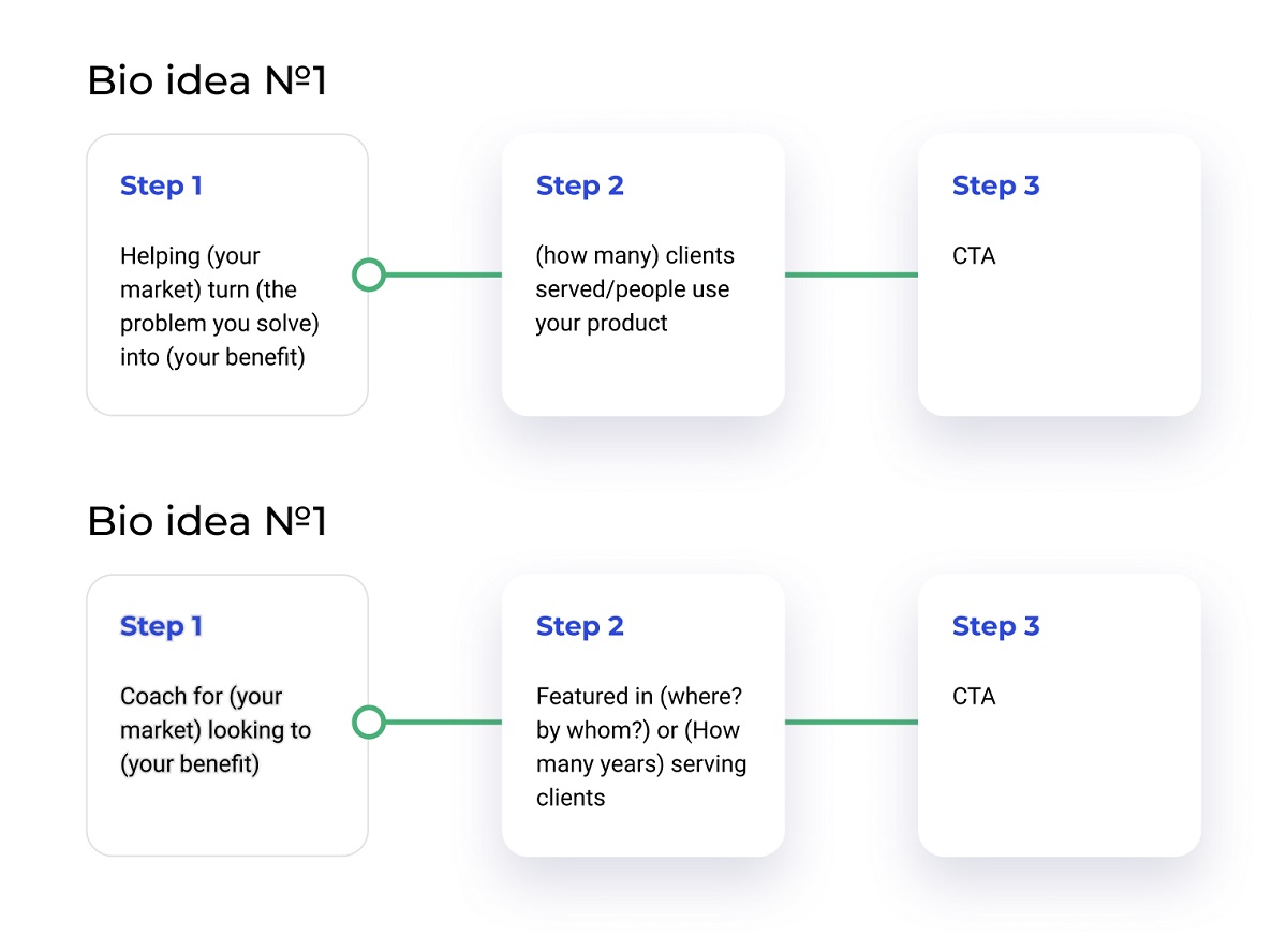 Working on your business niche