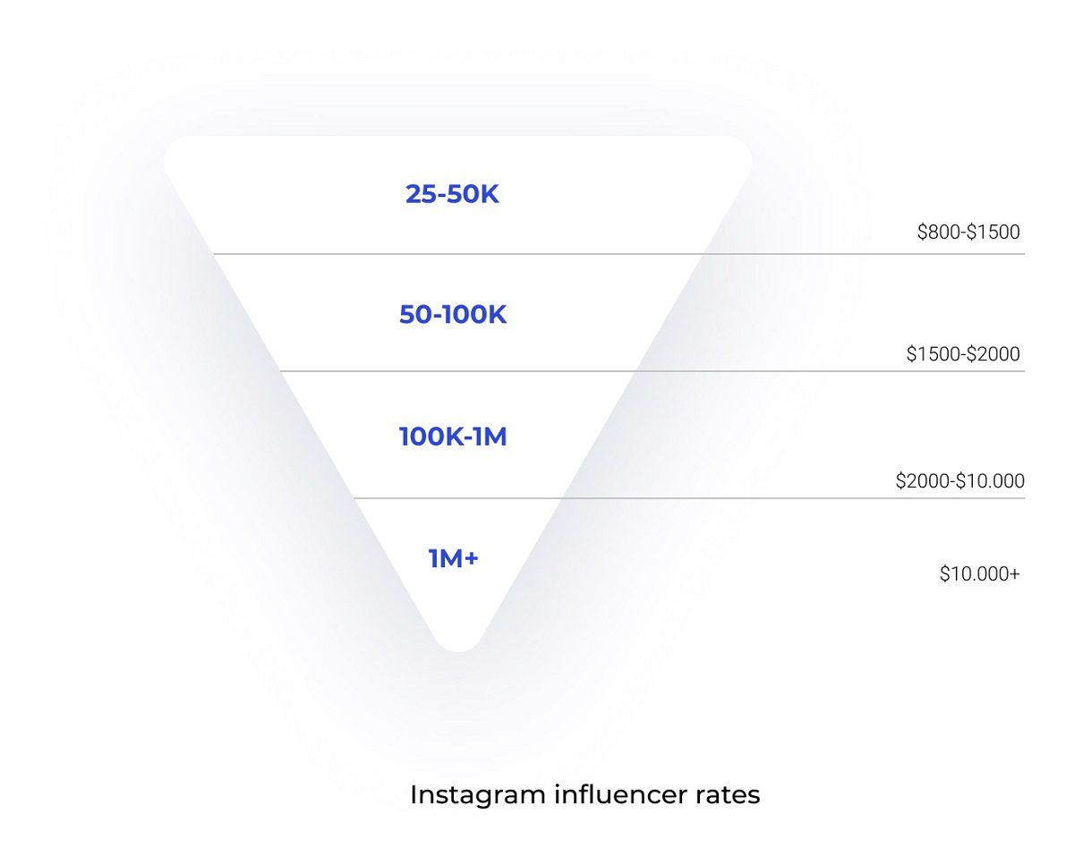 Instagram presentation