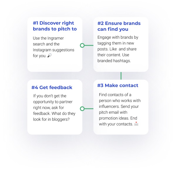 Social Bluebook rates