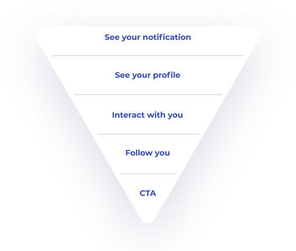 learn more about your brand