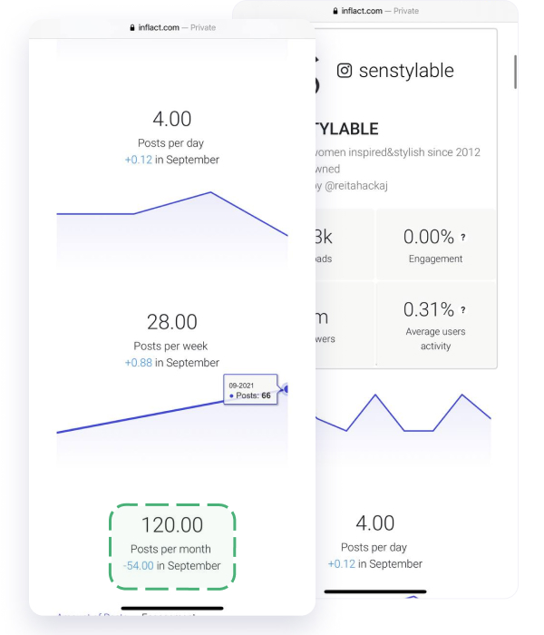 make money on IG