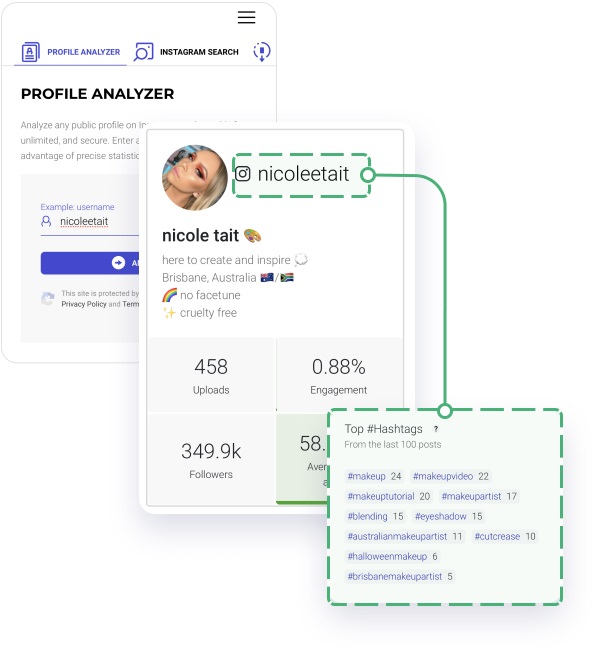 publication of post