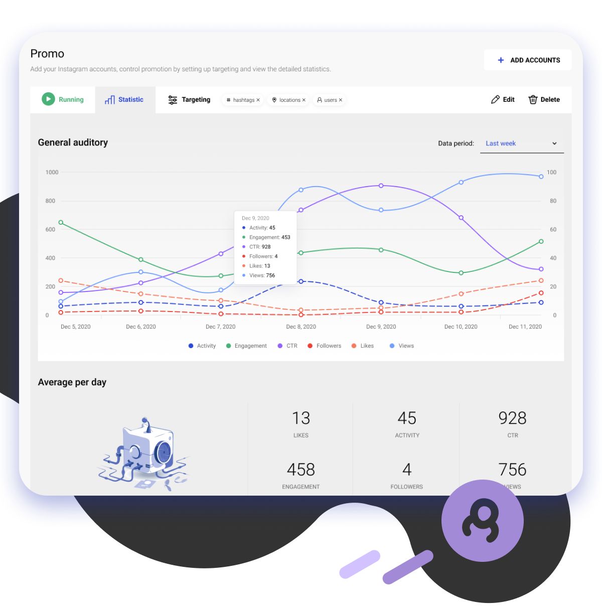 Ig tracking with bot