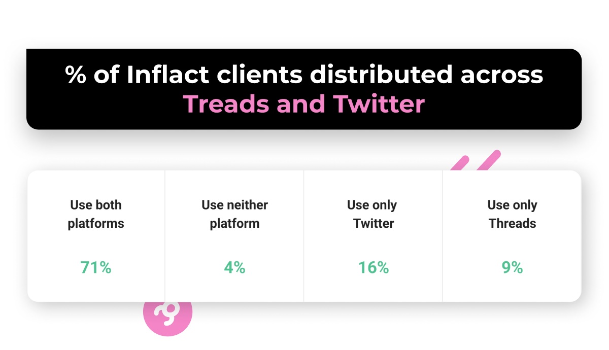 Inflact downloader