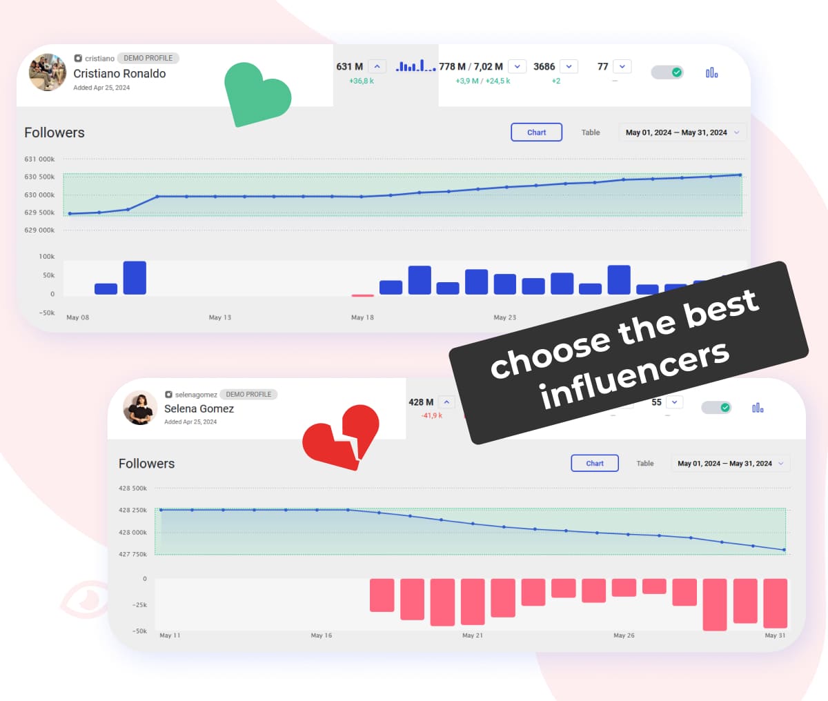 how to monitor influencers