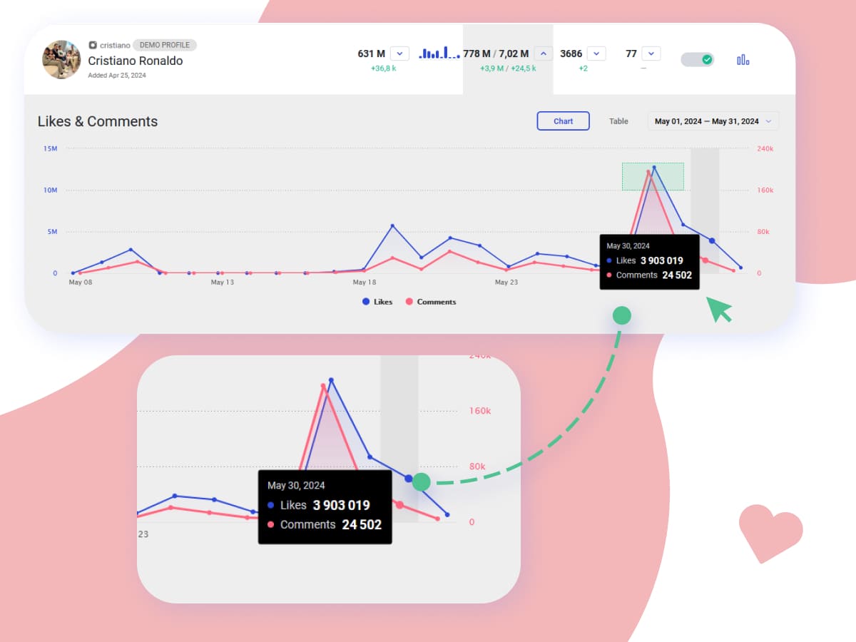 how to track influencers