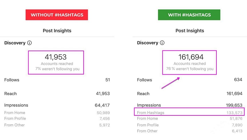 Case-story: How To Build A Fashion Community Via Trending Hashtags?